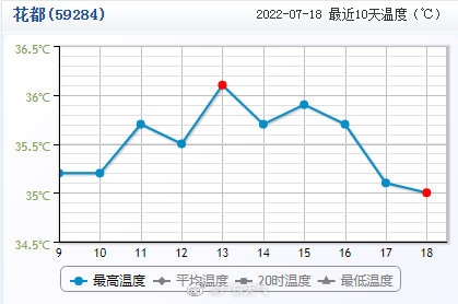 广东11选五开奖走势图表广东11选五开奖走势图分析