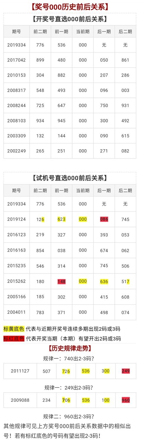 3d试机号查询3D试机号查询，探索数字时代的神秘之旅-第1张图片