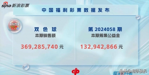 双色球今日开奖号揭晓-第3张图片