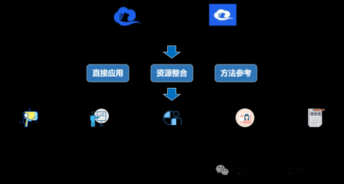 彩云网，云端上的智慧生活平台-第2张图片