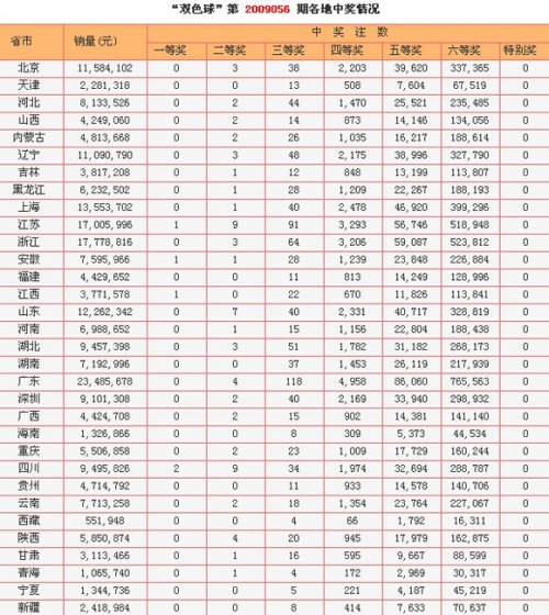 170彩票服务平台170彩票服务平台介绍