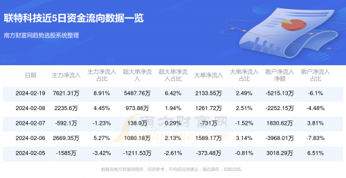 管家婆一肖一码100正确管家婆一肖一码100正确解析-第2张图片