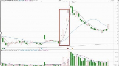 江苏快3今天基本走势图江苏快3今天基本走势图分析-第3张图片
