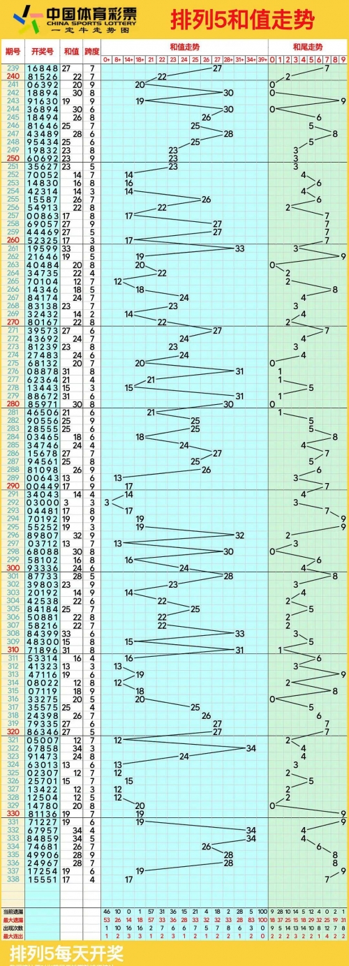 体彩排列三出号走势图体彩排列三出号走势图分析-第2张图片