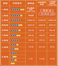 大乐透中奖规则表说明-第1张图片