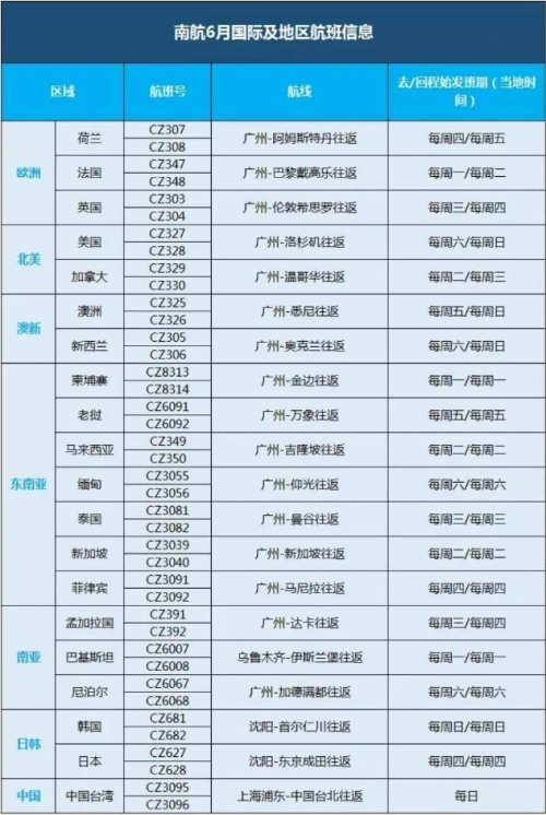 南航官方网站机票查询南航官方网站介绍