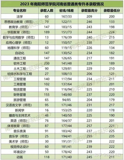 2013专升本分数线解析-第2张图片