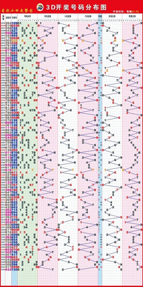 2019东方心经资枓大全