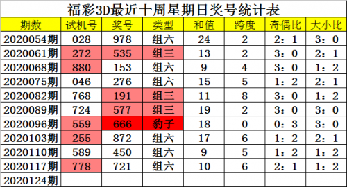 中国福利彩票3d玩法规则中国福利彩票3D，福彩之谜与乐趣-第2张图片