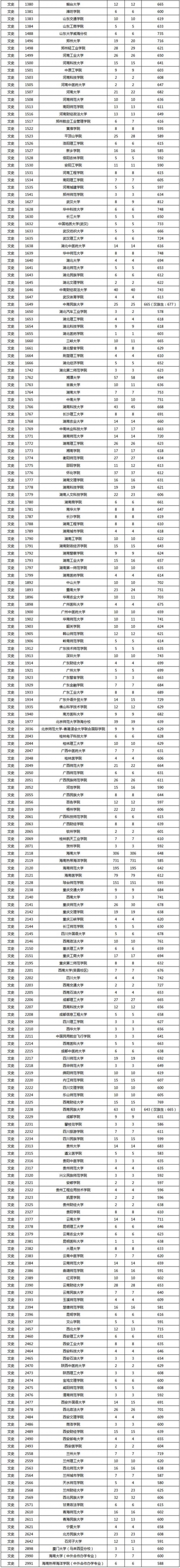 河北一本分数线2020河北一本分数线2020，高考备考策略与策略-第1张图片
