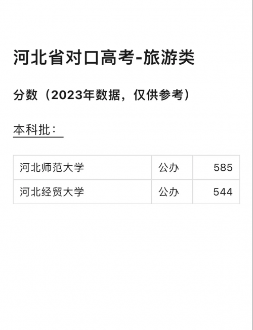 河北一本分数线2020河北一本分数线2020，高考备考策略与策略-第2张图片