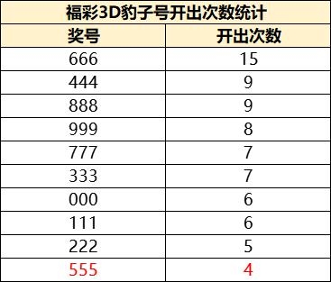 了3d开奖结果 今天晚上166期3D开奖结果揭晓，揭秘幸运之门-第2张图片