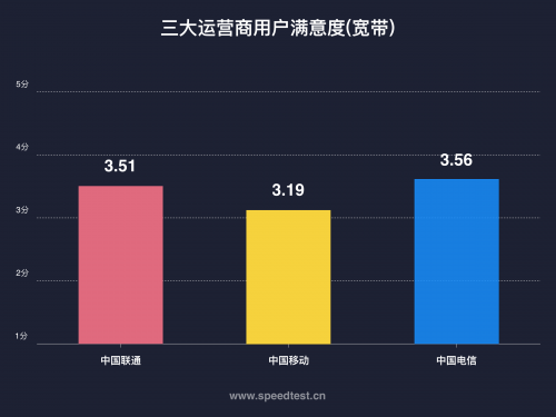 东方热线网络测速报告