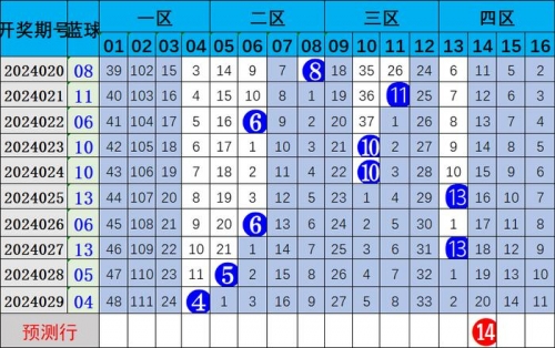 双色球走势图表新浪网双色球走势图表新浪文章-第3张图片