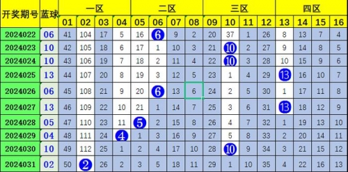 双色球走势图表新浪网双色球走势图表新浪文章-第1张图片