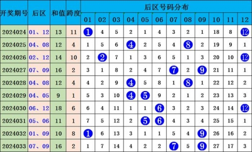 大乐透走势图新浪爱彩中奖规则大乐透走势图新浪爱彩中奖规则解读-第2张图片
