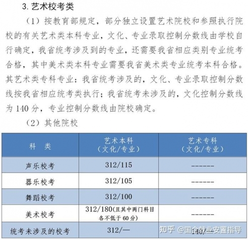 高考志愿填报最全知识点-第2张图片