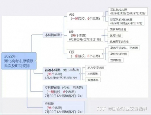 高考志愿填报最全知识点
