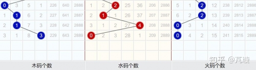 福彩双色球预测网站最新福彩双色球预测网，揭秘彩票预测新途径-第2张图片