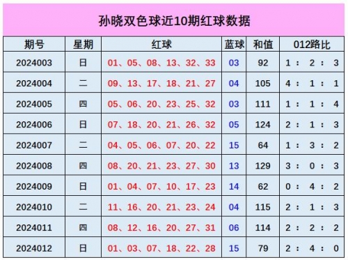 福彩双色球预测网站最新福彩双色球预测网，揭秘彩票预测新途径