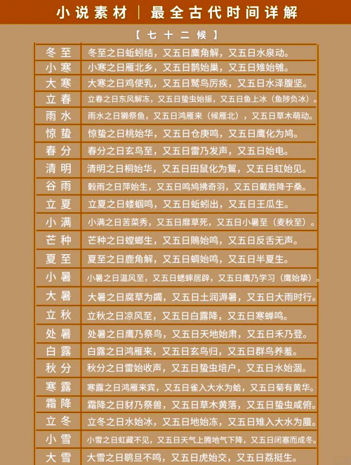 阴历表查询阴历表，揭示农历月份的奥秘