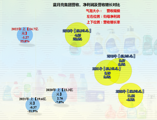 蓝月亮全年资料蓝月亮全年资料-第1张图片
