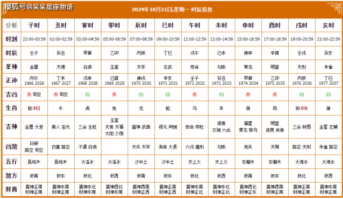 开业黄道吉日查询2024年2月开业黄道吉日查询2024年2月