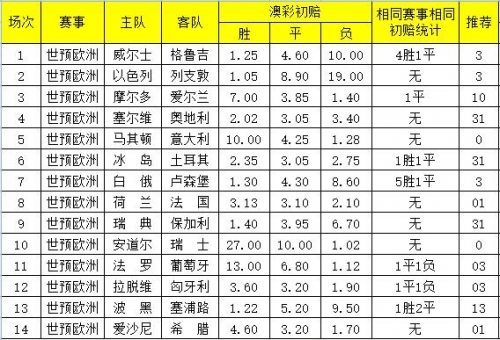 2021 年今晚澳彩开奖结果2021年今晚澳彩开奖结果揭晓