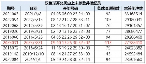 双色球500彩票网旧版500彩票网旧版，彩票投注的新选择