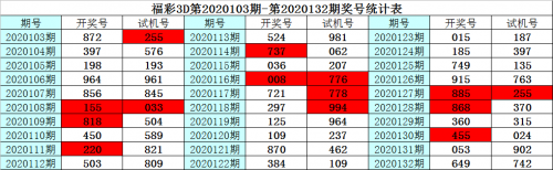 福彩3d新浪走势图带连线福彩3d新浪走势图，揭秘彩市动态-第2张图片