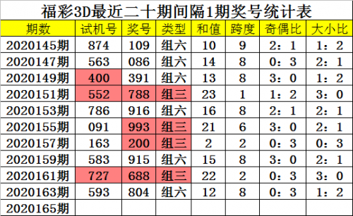 福彩3d新浪走势图带连线福彩3d新浪走势图，揭秘彩市动态-第1张图片