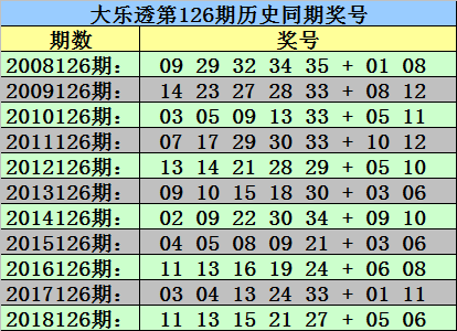 天下天空彩票与你同行免费资料大全天下天空彩票免费大全