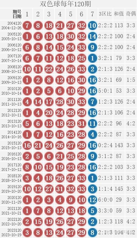 2024010期双色球开奖结果2024年第一期双色球开奖结果揭晓