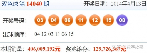 2024010期双色球开奖结果2024年第一期双色球开奖结果揭晓-第2张图片