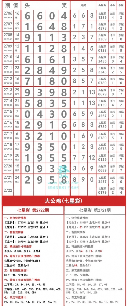七星开奖结果查询今日七星开奖结果查询