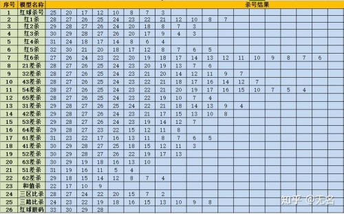 双色球免费预测专家汇总双色球开奖结果双色球免费预测专家文章-第2张图片
