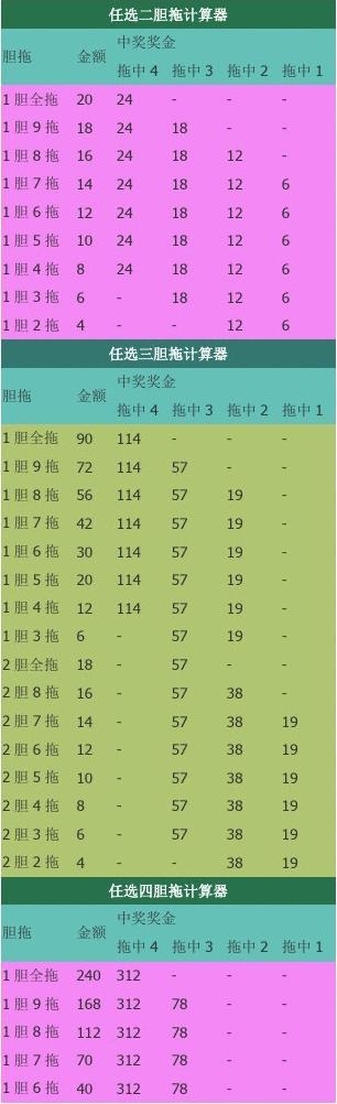 山东11选五5开奖号码山东11选五5开奖一定牛-第1张图片