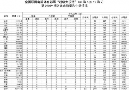 彩票号码预测计算器彩票号码预测，揭秘神秘力量-第2张图片