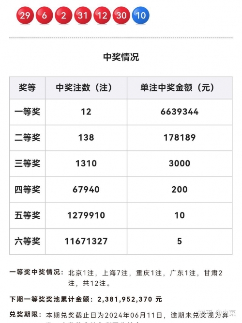 双色球开奖结果今天 开奖号码双色球今日开奖结果揭晓-第3张图片