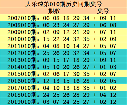 大乐透走势图新浪爱彩中奖规则大乐透走势图新浪爱彩中奖规则解读-第3张图片