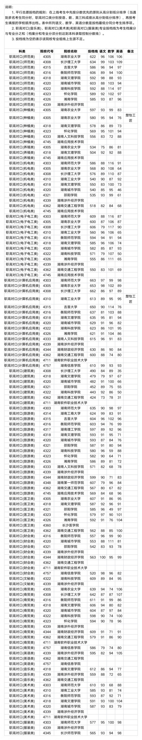 2013职高高考分数线解析-第1张图片