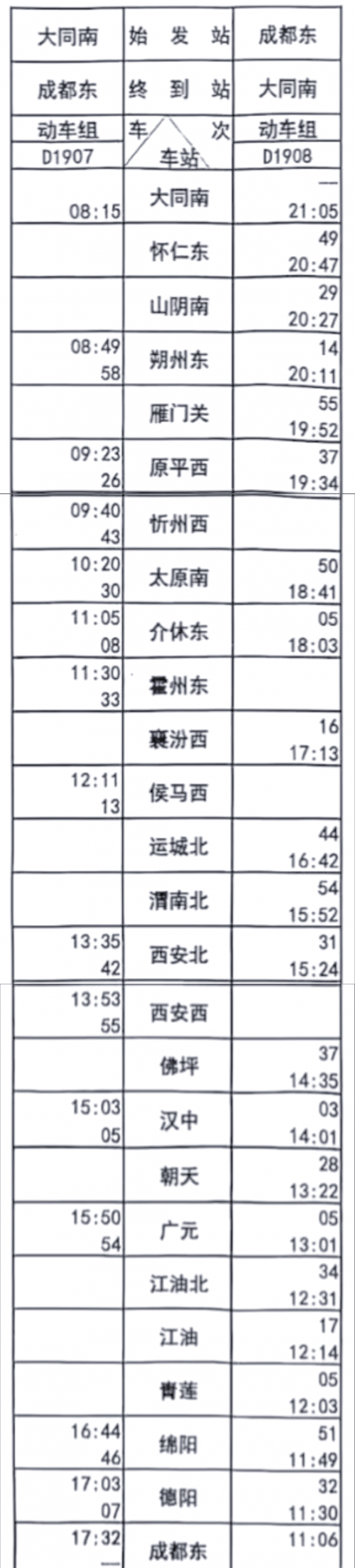 动车组时间表动车组时刻表解析-第2张图片