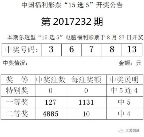 乐透型15选5开奖结果乐透型15选5开奖结果揭晓