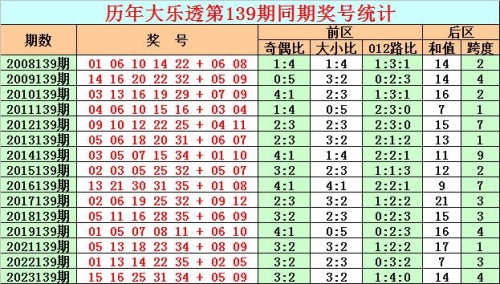 2024新澳今晚开奖号码1392024新澳今晚开奖号码揭晓，139号号码的神秘与惊喜-第3张图片