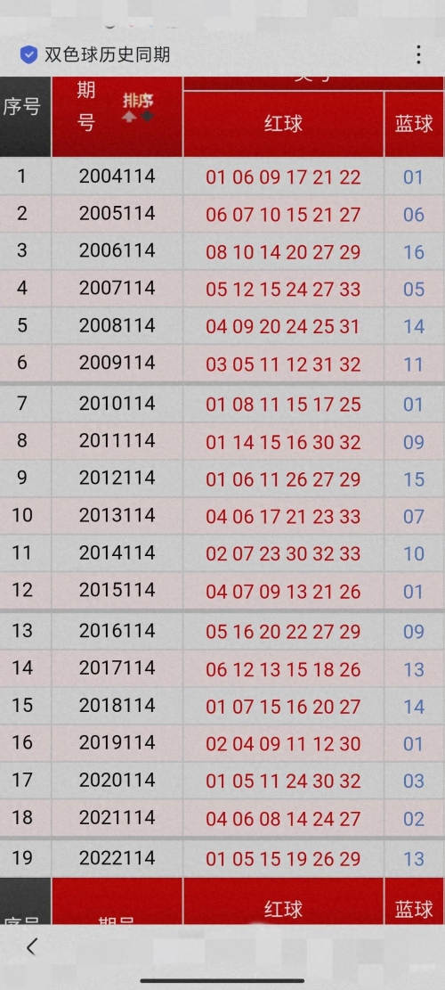双色求开奖结果双色求开奖结果揭秘-第3张图片