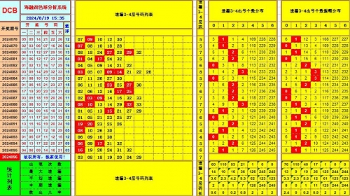 双色球预测专家最准确高手