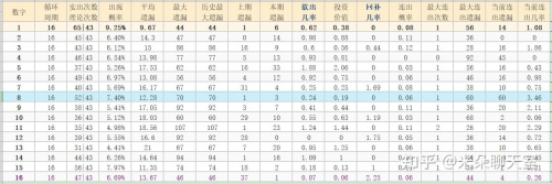 福彩票双色球预测福彩双色球预测网，揭秘彩票预测新途径
