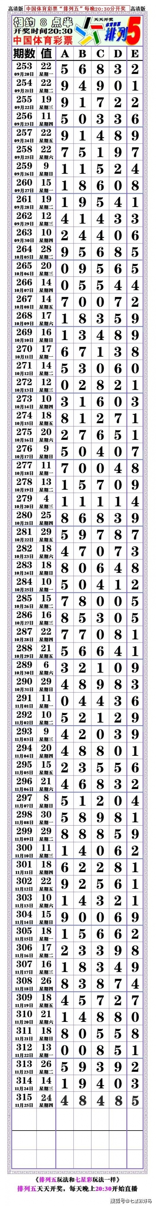 够力排列五开奖号码的够力排列五开奖号码揭晓-第1张图片