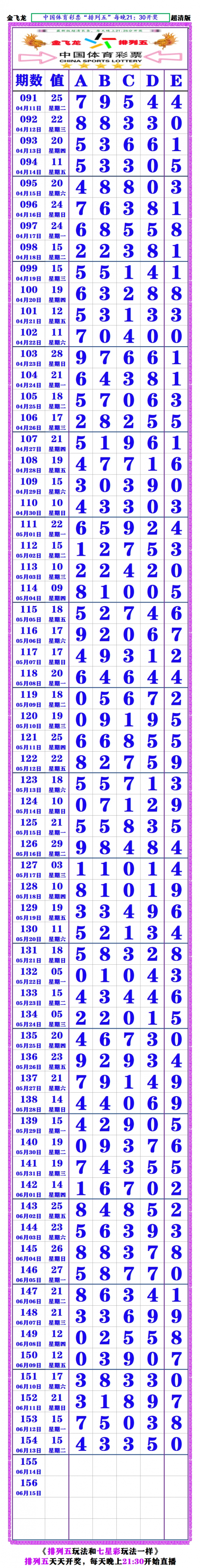 够力七星彩排列五奖表最新版本介绍-第2张图片