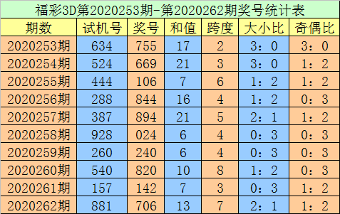 3D走势图新浪彩票3D走势图新浪彩票分析-第2张图片